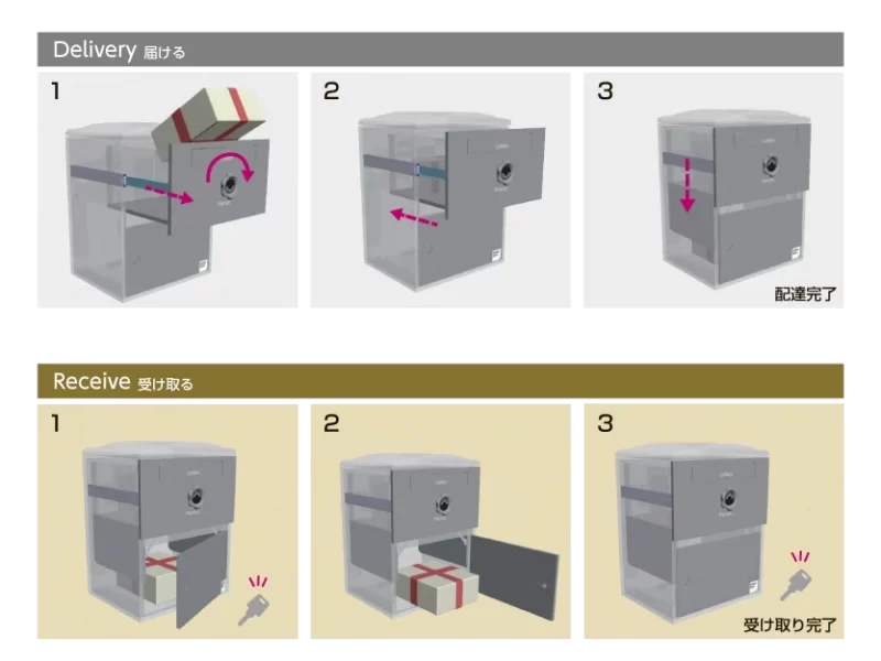 電源不要のかんたん操作の宅配ボックス、Brizeboxの構造の画像