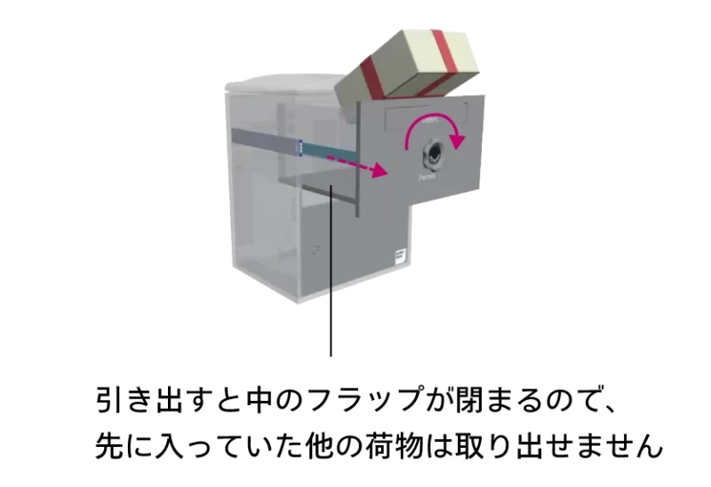 防犯性の高い宅配ボックスBrizeboxのしっかり守る安心構造説明画像